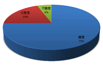 analyze 14